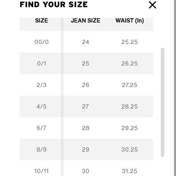 Levi's | 501 Shorts Mid Thigh High Rise - Picture 7 of 7